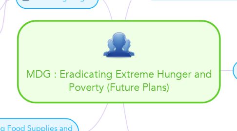 Mind Map: MDG : Eradicating Extreme Hunger and Poverty (Future Plans)