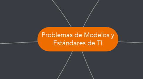 Mind Map: Problemas de Modelos y Estándares de TI