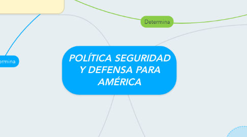 Mind Map: POLÍTICA SEGURIDAD Y DEFENSA PARA AMÉRICA