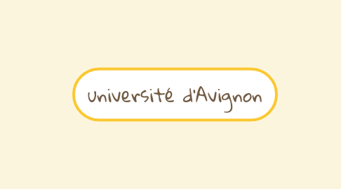 Mind Map: université d'Avignon