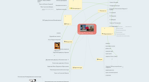 Mind Map: Культура России 17 века.