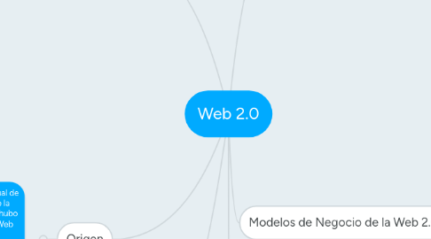 Mind Map: Web 2.0