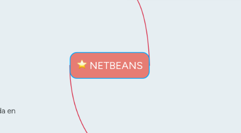 Mind Map: NETBEANS