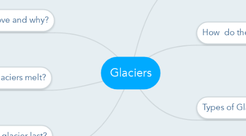 Mind Map: Glaciers