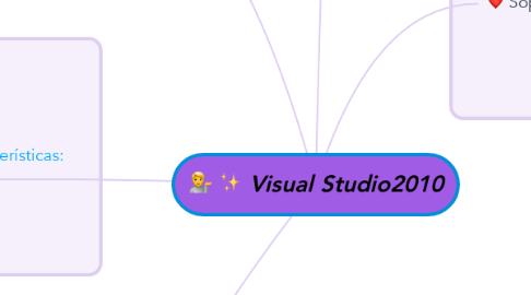 Mind Map: Visual Studio2010