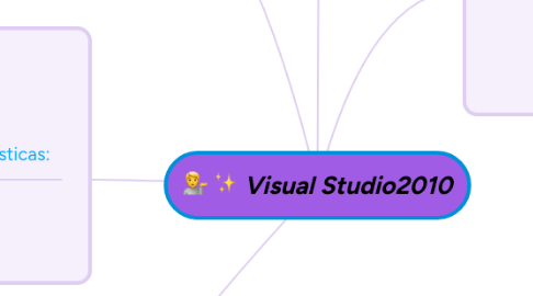 Mind Map: Visual Studio2010