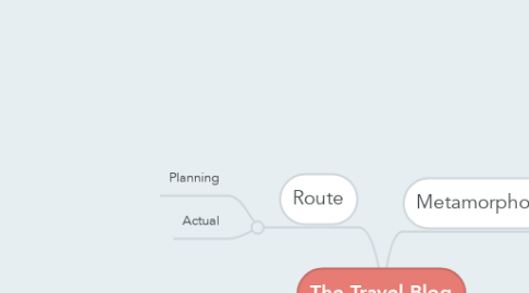 Mind Map: The Travel Blog