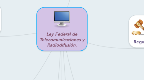 Mind Map: Ley Federal de Telecomunicaciones y Radiodifusión.