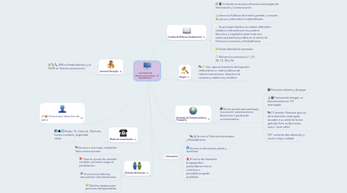 Mind Map: Ley Federal de Telecomunicaciones y Radiodifusión.