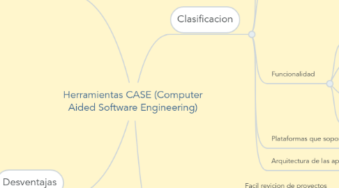 Mind Map: Herramientas CASE (Computer Aided Software Engineering)