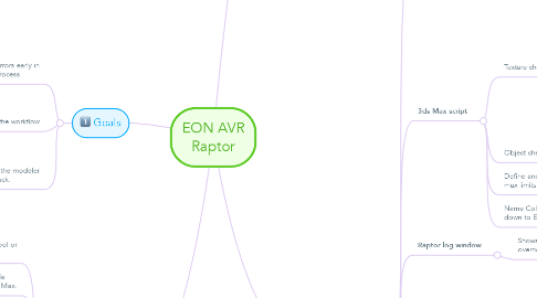 Mind Map: EON AVR Raptor