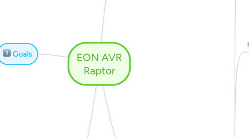 Mind Map: EON AVR Raptor