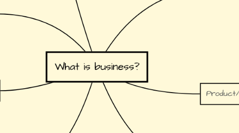 Mind Map: What is business?