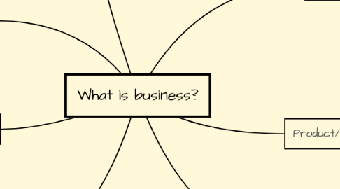 Mind Map: What is business?