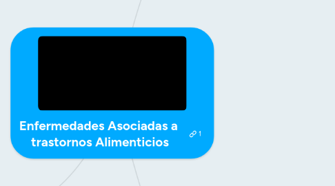Mind Map: Enfermedades Asociadas a trastornos Alimenticios