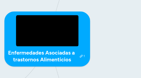 Mind Map: Enfermedades Asociadas a  trastornos Alimenticios