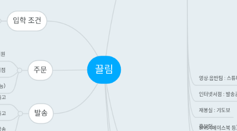 Mind Map: 끌림