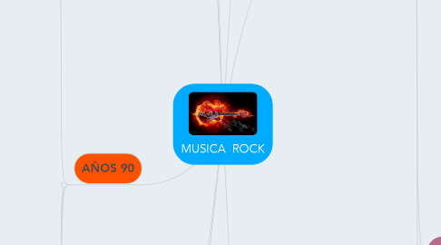 Mind Map: MUSICA  ROCK