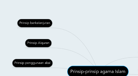 Mind Map: Prinsip-prinsip agama Islam