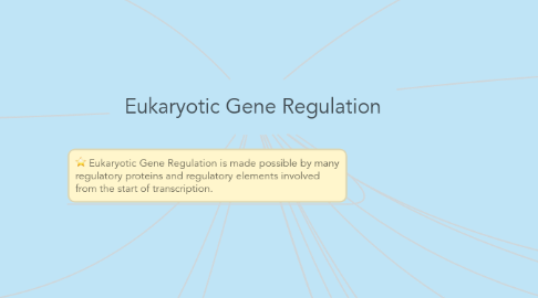 Mind Map: Eukaryotic Gene Regulation