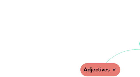 Mind Map: Adjectives