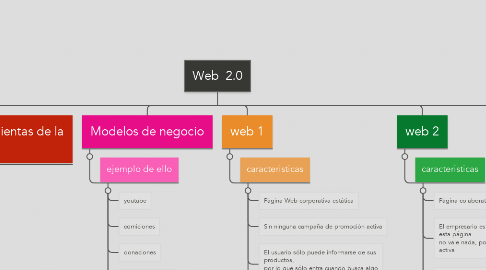 Mind Map: Web  2.0