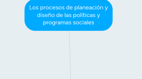 Mind Map: Los procesos de planeación y diseño de las políticas y programas sociales