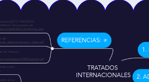 Mind Map: TRATADOS  INTERNACIONALES