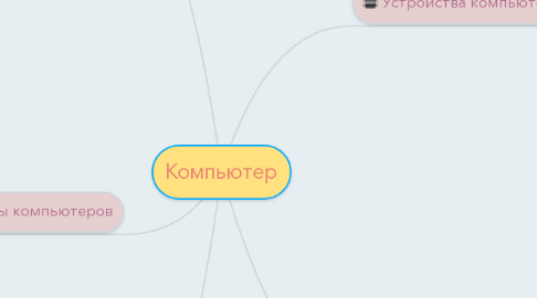 Mind Map: Компьютер