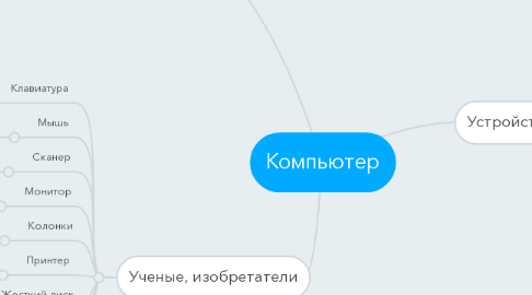 Mind Map: Компьютер