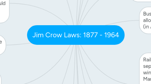 Mind Map: Jim Crow Laws: 1877 - 1964