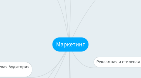 Mind Map: Маркетинг