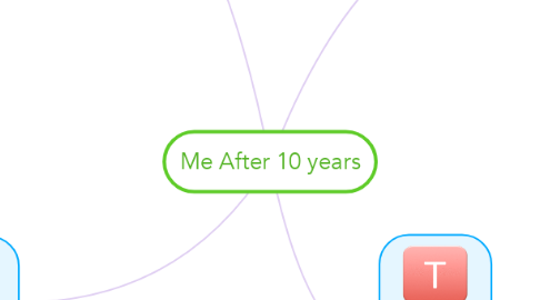 Mind Map: Me After 10 years
