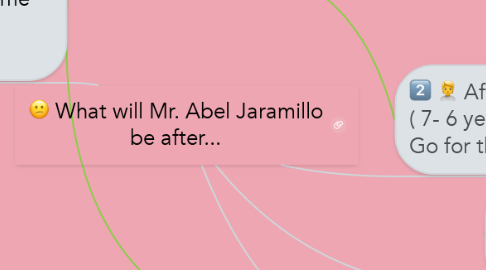 Mind Map: What will Mr. Abel Jaramillo be after...