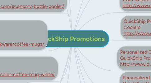 Mind Map: QuickShip Promotions