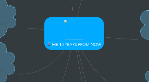 Mind Map: ME 10 YEARS FROM NOW
