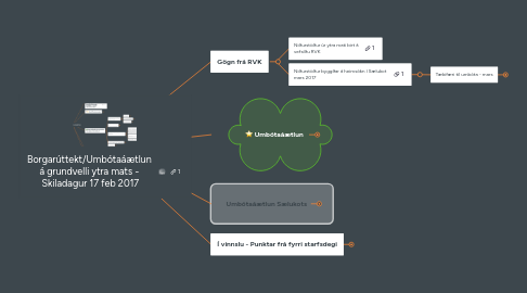 Mind Map: Borgarúttekt/Umbótaáætlun á grundvelli ytra mats - Skiladagur 17 feb 2017