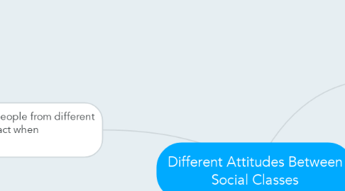 Mind Map: Different Attitudes Between Social Classes