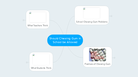 Mind Map: Should Chewing Gum in School be Allowed