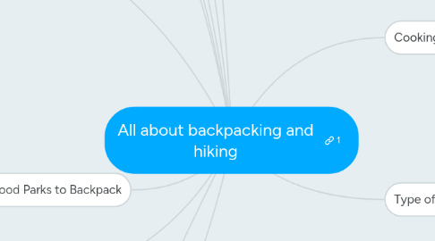 Mind Map: All about backpacking and hiking