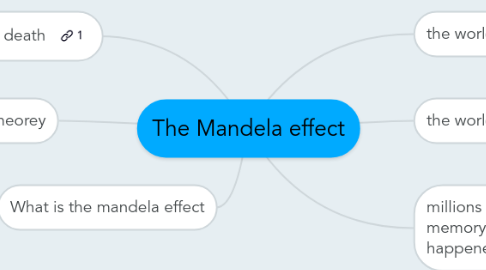 Mind Map: The Mandela effect