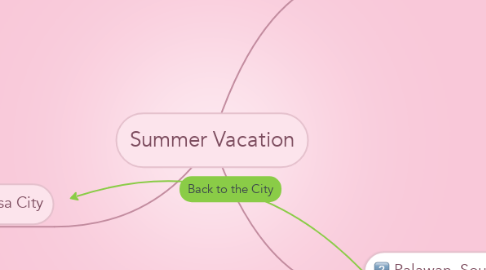Mind Map: Summer Vacation