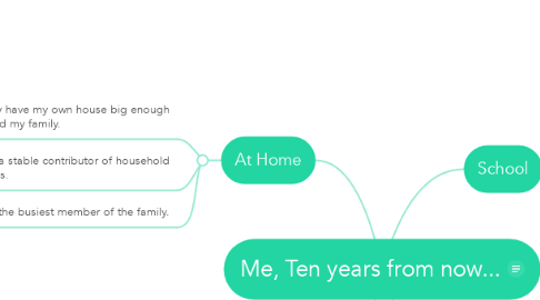 Mind Map: Me, Ten years from now...