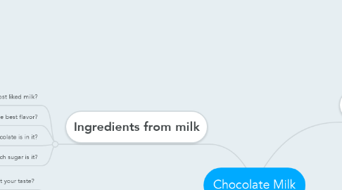Mind Map: Chocolate Milk