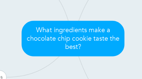 Mind Map: What ingredients make a chocolate chip cookie taste the best?