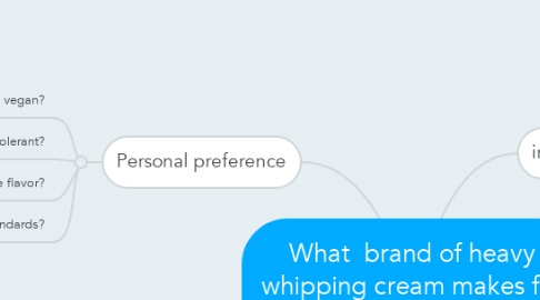 Mind Map: What  brand of heavy whipping cream makes for the best homemade chocolate ice cream?