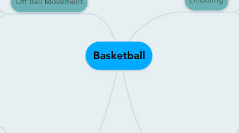Mind Map: Basketball
