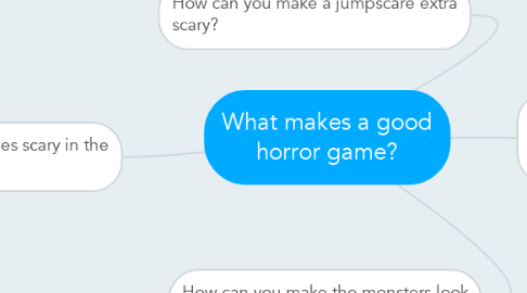 Mind Map: What makes a good horror game?