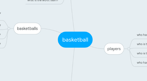 Mind Map: basketball