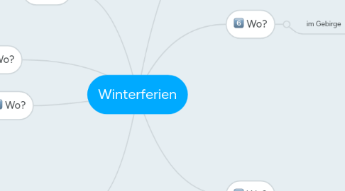 Mind Map: Winterferien